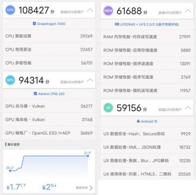 关于z6vivo跑分855的信息
