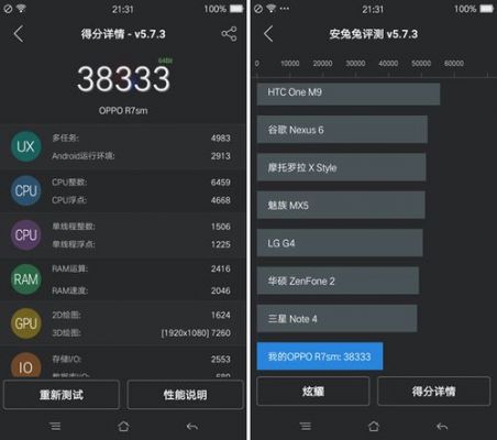 oppor7splus跑分的简单介绍