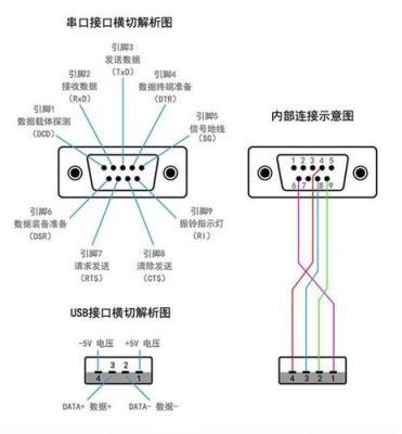 串口只传输数值（串口可以传输文件吗?）