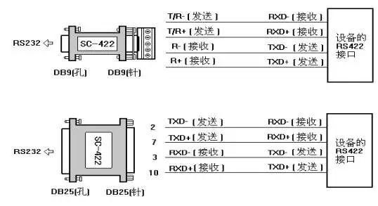 串口只传输数值(串口可以传输文件吗?)-图3 串口只传输数值(串口可以传输文件吗?)-图3