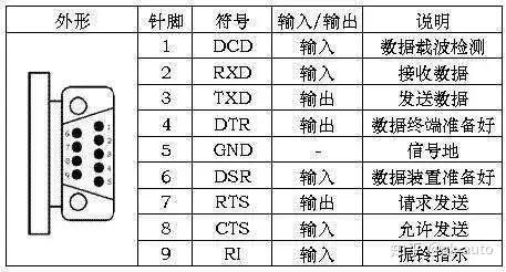 串口只传输数值(串口可以传输文件吗?)-图2 串口只传输数值(串口可以传输文件吗?)-图2
