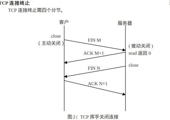 传输数据控制字(数据传输控制协议是什么)-图3 传输数据控制字(数据传输控制协议是什么)-图3
