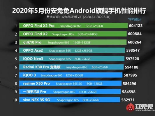 2017手机跑分5月的简单介绍