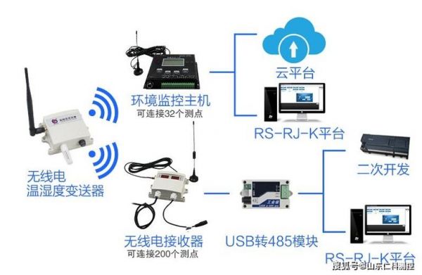 无线传输tx433的简单介绍-图3 无线传输tx433的简单介绍-图3