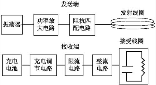 无线电能传输芯片(无线电能传输技术应用实例)-图1 无线电能传输芯片(无线电能传输技术应用实例)-图1