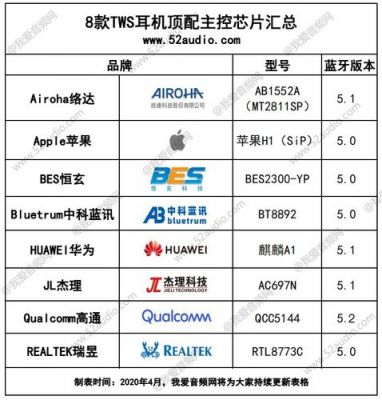 常用无线传输芯片选择（常用无线传输芯片选择什么）