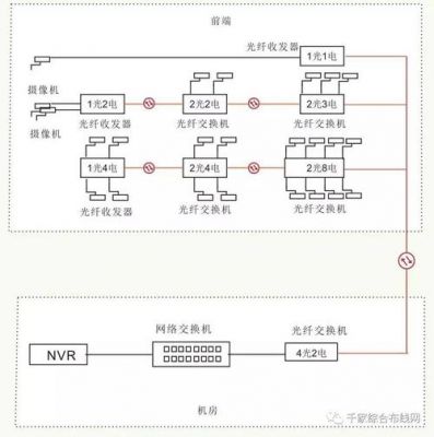 光纤传输模式(光纤传输模式数量)-图3 光纤传输模式(光纤传输模式数量)-图3