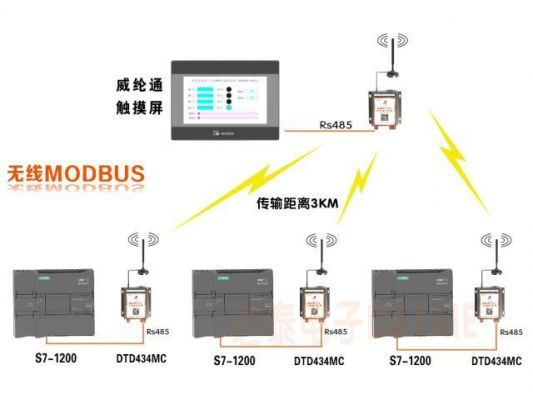 远程无线传输（远程无线传输模块与PLC1200连接有哪些）