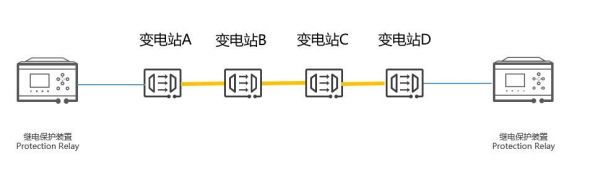 NTC最大传输距离(最大传输时延)-图2 NTC最大传输距离(最大传输时延)-图2