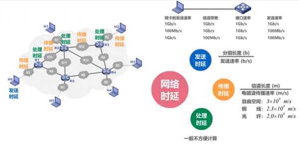 NTC最大传输距离(最大传输时延)-图3 NTC最大传输距离(最大传输时延)-图3