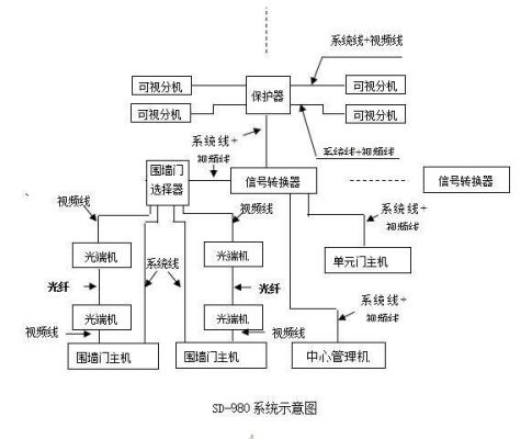 光纤传输的优点(光纤传输的优点有)-图2 光纤传输的优点(光纤传输的优点有)-图2