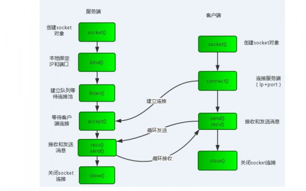 数据传输的缺点（数据传输技术有哪些?请简要说明其特点）