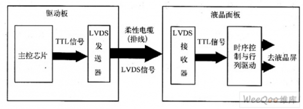 lvds传输距离限制（lvds 传输距离）