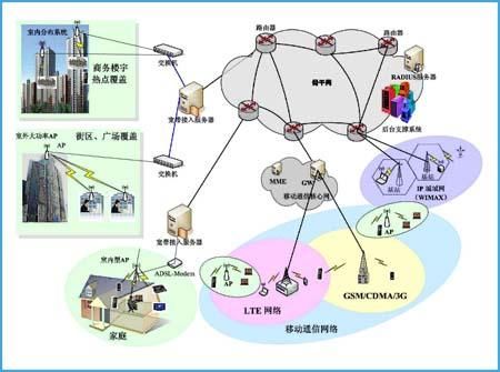 高速无线局域网传输(超高速无线局域网)-图2 高速无线局域网传输(超高速无线局域网)-图2