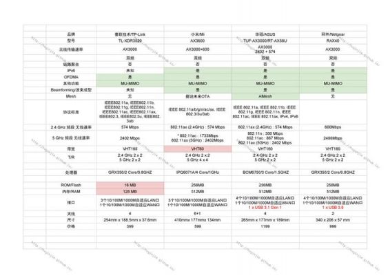4432无线传输协议(无线传输技术选择对照表)-图1 4432无线传输协议(无线传输技术选择对照表)-图1