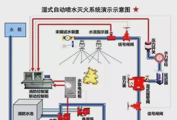 消防水压力无线传输（消防水压力无线传输原理）