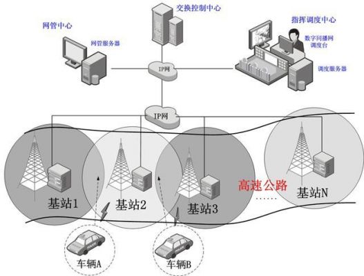 高速无线通信传输（高速无线传输技术）