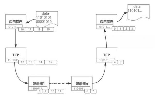 tcp文件传输程序(tcp文件传输程序设计)-图2 tcp文件传输程序(tcp文件传输程序设计)-图2