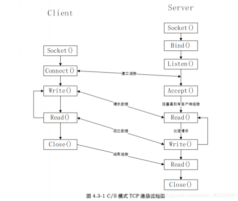 tcp文件传输程序(tcp文件传输程序设计)-图1 tcp文件传输程序(tcp文件传输程序设计)-图1