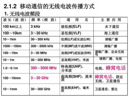 长波无线数据传输（长波无线电台传输距离）
