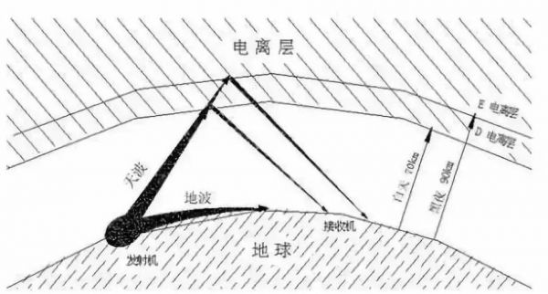 长波无线数据传输(长波无线电台传输距离)-图2 长波无线数据传输(长波无线电台传输距离)-图2