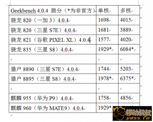 包含高通835比821跑分的词条-图3 包含高通835比821跑分的词条-图3