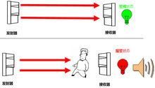 红外线怎样传输(红外线怎么传播信息)-图1 红外线怎样传输(红外线怎么传播信息)-图1