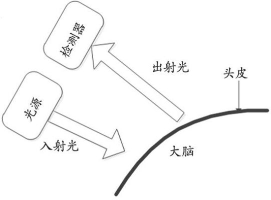 红外线怎样传输(红外线怎么传播信息)-图3 红外线怎样传输(红外线怎么传播信息)-图3
