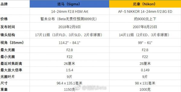 关于14-24适马跑分的信息-图3 关于14-24适马跑分的信息-图3