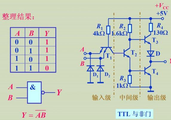 ttl与非门的电压传输特性（ttl与非门的电压与电平之间有什么关系）