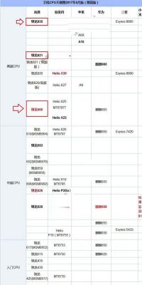 高通625和660跑分的简单介绍-图3 高通625和660跑分的简单介绍-图3