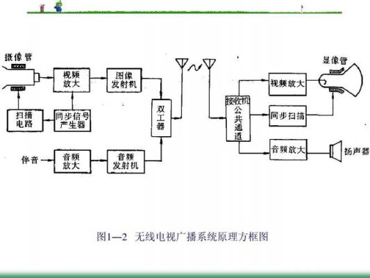 广播电视传输原理(广播电视传输设备是指什么?)-图2 广播电视传输原理(广播电视传输设备是指什么?)-图2