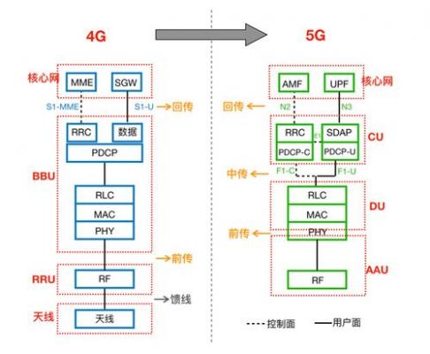 基站传输协议栈(基站传输系统主要设备包括哪些)-图1 基站传输协议栈(基站传输系统主要设备包括哪些)-图1