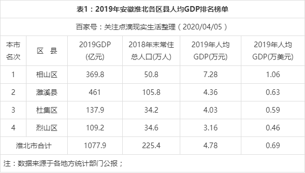 usb传输帧太大（安徽淮北人均gdp）