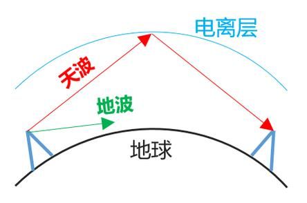 远距离微波传输(远距离微波传输的原理)-图2 远距离微波传输(远距离微波传输的原理)-图2