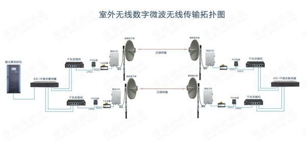 远距离微波传输(远距离微波传输的原理)-图3 远距离微波传输(远距离微波传输的原理)-图3
