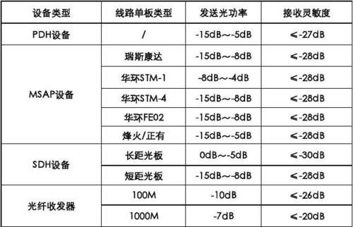 光板传输容量(光纤传输容量)-图2 光板传输容量(光纤传输容量)-图2