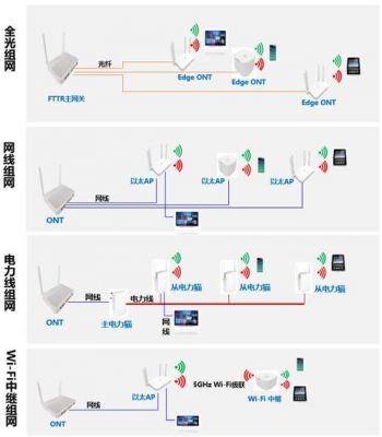 光板传输容量（光纤传输容量）