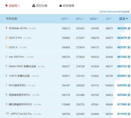 苹果839和841跑分的简单介绍