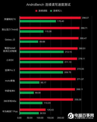 包含华硕电神4跑分的词条-图3 包含华硕电神4跑分的词条-图3