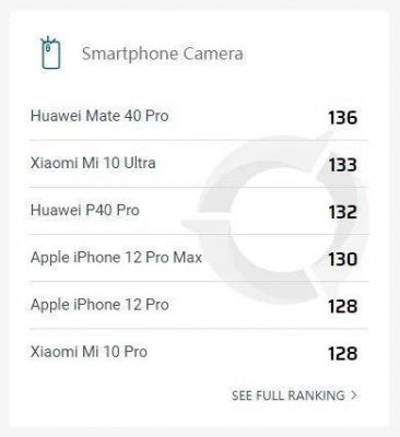 相机跑分的简单介绍-图3 相机跑分的简单介绍-图3