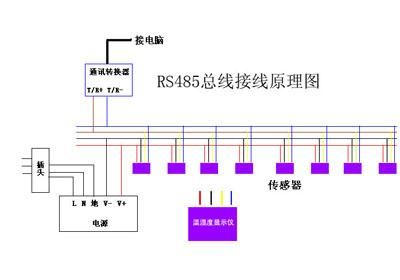 rs485总线传输（rs485总线传输主从协议）