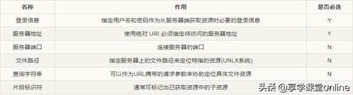 为什么要写传输协议(传输协议ws)-图3 为什么要写传输协议(传输协议ws)-图3