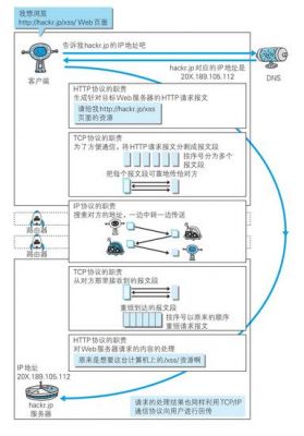 为什么要写传输协议(传输协议ws)-图1 为什么要写传输协议(传输协议ws)-图1