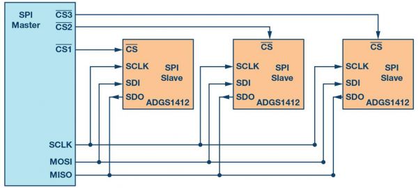 spi长距离传输方案(spi的传输速度)-图2 spi长距离传输方案(spi的传输速度)-图2