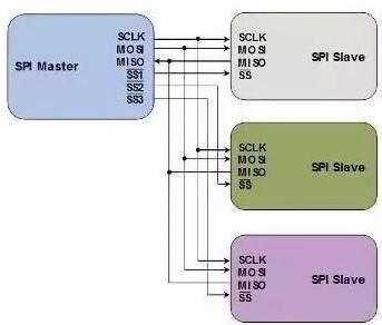 spi长距离传输方案(spi的传输速度)-图3 spi长距离传输方案(spi的传输速度)-图3