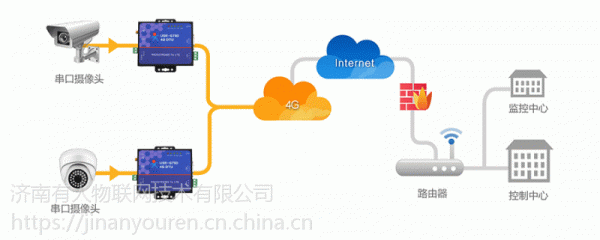 dtk无线传输(4g dtu 无线传输条件)-图2 dtk无线传输(4g dtu 无线传输条件)-图2