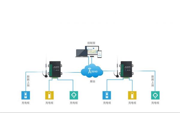 dtk无线传输(4g dtu 无线传输条件)-图1 dtk无线传输(4g dtu 无线传输条件)-图1