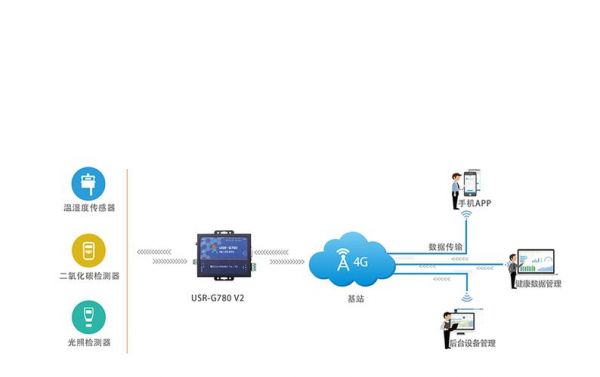dtk无线传输(4g dtu 无线传输条件)-图3 dtk无线传输(4g dtu 无线传输条件)-图3