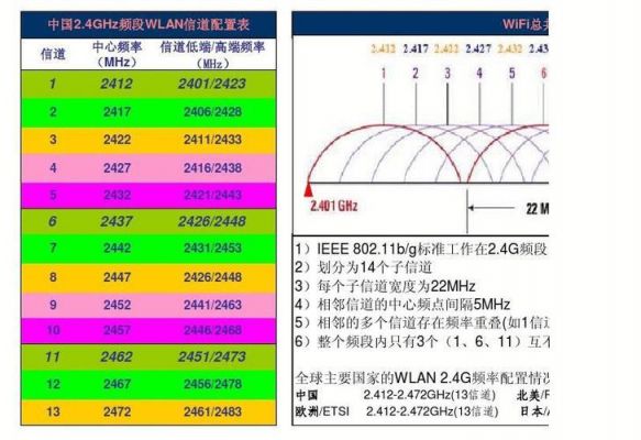gprs信号传输频率（gprs的传输距离）